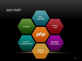 WHY PHP?
10
 
