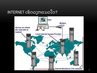INTERNET ເຮັ ດວຽກແນວໃດ?
3
 