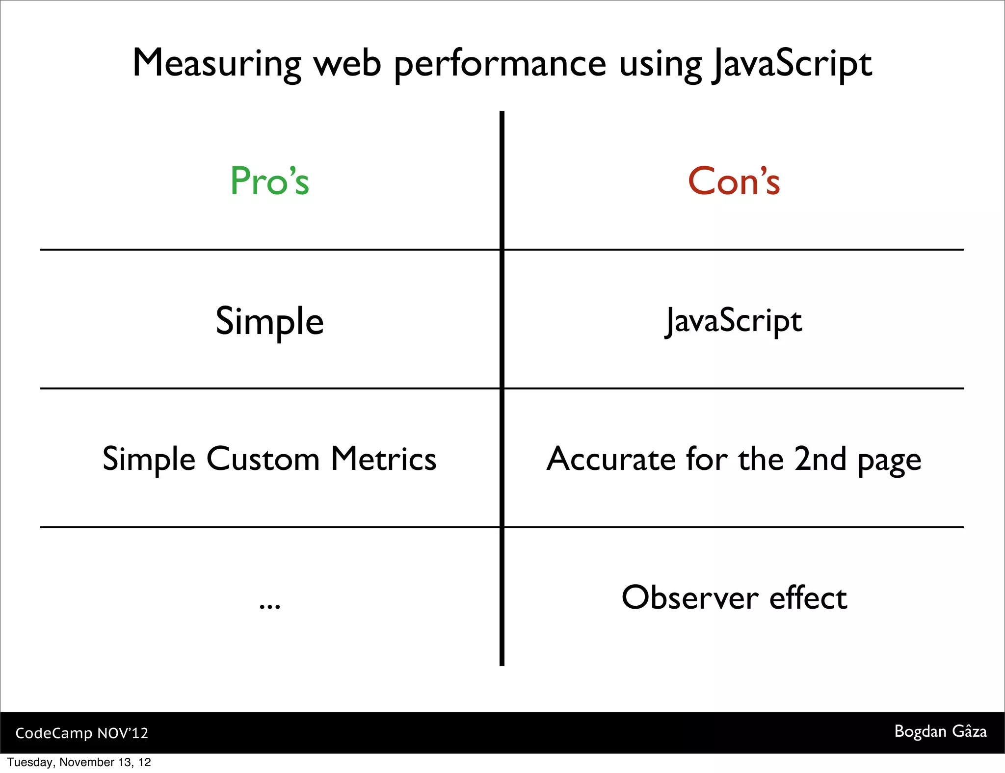 Understanding and measuring web performance | PDF