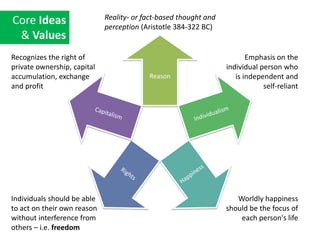 Reality- or fact-based thought and perception (Aristotle 384-322 BC)Core Ideas & ValuesEmphasis on the individual person who is independent and self-reliantRecognizes the right of private ownership, capital accumulation, exchange and profitWorldly happiness should be the focus of each person's lifeIndividuals should be able to act on their own reason without interference from others – i.e. freedom