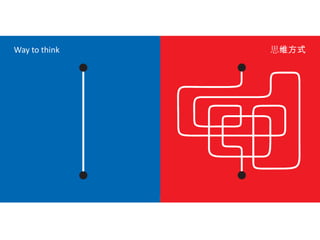 Way to think思维方式