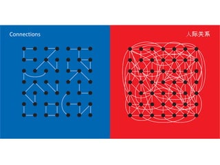 Connections人际关系
