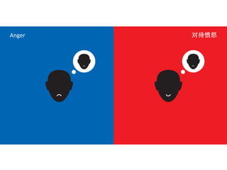 Anger对待愤怒