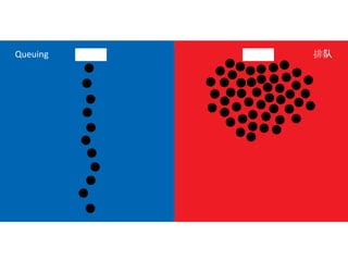 Queuing排队