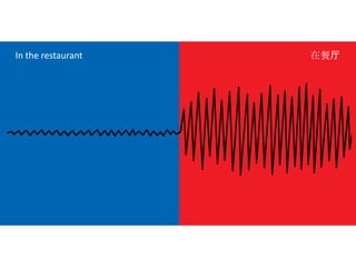 In the restaurant在餐厅