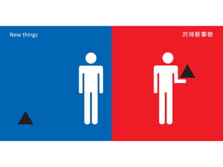 New things对待新事物