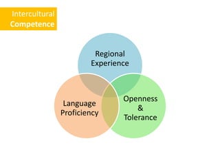 Intercultural Competence