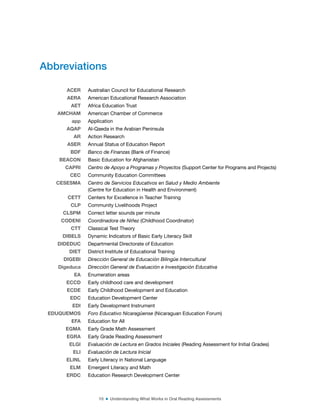 10 ■ Understanding What Works in Oral Reading Assessments
Abbreviations
ACER Australian Council for Educational Research
AERA American Educational Research Association
AET Africa Education Trust
AMCHAM American Chamber of Commerce
app Application
AQAP Al-Qaeda in the Arabian Peninsula
AR Action Research
ASER Annual Status of Education Report
BDF Banco de Finanzas (Bank of Finance)
BEACON Basic Education for Afghanistan
CAPRI Centro de Apoyo a Programas y Proyectos (Support Center for Programs and Projects)
CEC Community Education Committees
CESESMA Centro de Servicios Educativos en Salud y Medio Ambiente
(Centre for Education in Health and Environment)
CETT Centers for Excellence in Teacher Training
CLP Community Livelihoods Project
CLSPM Correct letter sounds per minute
CODENI Coordinadora de Niñez (Childhood Coordinator)
CTT Classical Test Theory
DIBELS Dynamic Indicators of Basic Early Literacy Skill
DIDEDUC Departmental Directorate of Education
DIET District Institute of Educational Training
DIGEBI Dirección General de Educación Bilingüe Intercultural
Digeduca Dirección General de Evaluación e Investigación Educativa
EA Enumeration areas
ECCD Early childhood care and development
ECDE Early Childhood Development and Education
EDC Education Development Center
EDI Early Development Instrument
EDUQUEMOS Foro Educativo Nicaragüense (Nicaraguan Education Forum)
EFA Education for All
EGMA Early Grade Math Assessment
EGRA Early Grade Reading Assessment
ELGI Evaluación de Lectura en Grados Iniciales (Reading Assessment for Initial Grades)
ELI Evaluación de Lectura Inicial
ELINL Early Literacy in National Language
ELM Emergent Literacy and Math
ERDC Education Research Development Center
 