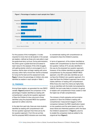 113 ■ Using Literacy Boost to Inform a Global, Household-Based Measure of Children’s Reading Skills
For the purpose of this investigation, it is also
important to know that not all students in the sample
are readers—deined as those who were able to read
the grade-level story out loud. During administration,
the child is given a grade-level text and asked to
read it aloud to the assessor. If the child struggles
with getting started, she/he is encouraged to try. If,
however, she/he does not begin reading with some
accuracy within half a minute then she/he is thanked
for trying her/his best and the assessment ends.
Figure 1 shows the percentage of children who were
identiied as readers in each sample in Table 1.
10. FINDINGS
Among these readers, we generated the new RWC2
variable. Figure 2 presents the comparison of the
percentage of readers identiied as reading with
comprehension using the ten-question approach
of Save the Children (in blue columns) to those
identiied using the proposed MICS two-question
approach (in yellow columns).
In the data from each site, there are more students
identiied as reading with comprehension with
the two-question approach than there are by the
ten-question approach. From this we surmise
that the proposed MICS indicators are more likely
to overestimate reading with comprehension as
compared to Save the Children’s practice.
In terms of agreement, of the children identiied as
readers with comprehension by Save the Children’s
ten-question method, 81% are also identiied in
this way by the proposed two-question approach.
However, of the children identiied as readers with
comprehension by the proposed UNICEF MICS
approach, only 56% were also identiied as such
via Save the Children’s ten-question approach. It is
clear that Save the Children’s approach has a more
holistic deinition of reading with comprehension.
While those who meet this criteria are highly likely
to be so identiied with the briefer tool proposed by
UNICEF, the tool is also likely to include in its group
of readers with comprehension those unable to meet
the higher bar of fuller comprehension.
The inclusion of both evaluative and summative
questions in Save the Children’s reading with
comprehension measurement begged a further
comparison between the RWC classiication based
on two questions and the same based on just the
seven literal and inferential questions within the Save
the Children’s assessment. In Figure 3, columns
to enable this comparison (red) are added to the
original set from Figure 2.
Figure 1. Percentage of readers in each sample from Table 1
85%
33%
7%
25%
11%
26%
65%
0 10 20 30 40 50 60 70 80 90 100 %
Vietnam
Philippines
Lao PDR
Kenya
India
Burundi
Bangladesh
Source: Save the Children
 