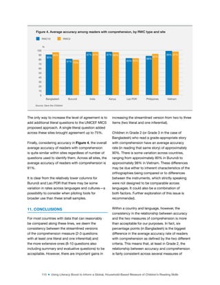 115 ■ Using Literacy Boost to Inform a Global, Household-Based Measure of Children’s Reading Skills
The only way to increase the level of agreement is to
add additional literal questions to the UNICEF MICS
proposed approach. A single literal question added
across these sites brought agreement up to 75%.
Finally, considering accuracy in Figure 4, the overall
average accuracy of readers with comprehension
is quite similar within sites regardless of number of
questions used to identify them. Across all sites, the
average accuracy of readers with comprehension is
91%.
It is clear from the relatively lower columns for
Burundi and Lao PDR that there may be some
variation in rates across languages and cultures—a
possibility to consider when piloting tools for
broader use than these small samples.
11. CONCLUSIONS
For most countries with data that can reasonably
be compared along these lines, we deem the
consistency between the streamlined versions
of the comprehension measure (2-3 questions
with at least one literal and one inferential) and
the more extensive ones (8-10 questions also
including summary and evaluative questions) to be
acceptable. However, there are important gains in
increasing the streamlined version from two to three
items (two literal and one inferential).
Children in Grade 2 (or Grade 3 in the case of
Bangladesh) who read a grade-appropriate story
with comprehension have an average accuracy
rate (in reading that same story) of approximately
90%. There is some variation across countries,
ranging from approximately 80% in Burundi to
approximately 98% in Vietnam. These differences
may be due either to inherent characteristics of the
orthographies being compared or to differences
between the instruments, which strictly speaking
were not designed to be comparable across
languages. It could also be a combination of
both factors. Further exploration of this issue is
recommended.
Within a country and language, however, the
consistency in the relationship between accuracy
and the two measures of comprehension is more
than acceptable for our purposes. In fact, six
percentage points (in Bangladesh) is the biggest
difference in the average accuracy rate of readers
with comprehension as deined by the two different
criteria. This means that, at least in Grade 2, the
relationship between accuracy and comprehension
is fairly consistent across several measures of
Figure 4. Average accuracy among readers with comprehension, by RWC type and site
90%
81%
97% 97%
83%
88%
99%
96%
79%
97% 96%
83%
92%
97%
0
10
20
30
40
50
60
70
80
90
100
Bangladesh Burundi India Kenya Lao PDR Philippines Vietnam
RWC10 RWC2
%
Source: Save the Children
 