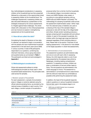 136 ■ Assessing Children in the Household: Experiences from Five Citizen-Led Assessments
Key methodological considerations in assessing
children at the household level are then presented
followed by a discussion of the opportunities linked
to assessing children at the household level. The
challenges experienced in assessing children are
also discussed followed by a presentation of the
strategies employed by the various assessments
to mitigate against these challenges. The article
closes with a discussion on the critical perspectives
and new horizons to explore in strengthening
assessments at the household level.
1.1 How did we collect the data?
Considering the dearth of literature on how data
is collected, we resolved to begin a conversation
with the people who have implemented household
assessments in the last seven years (since 2009)
in various countries. A total of 86 participants
responded to our questions, combining key
informant interviews, a focus group discussion
and questionnaires as summarised in Table 1.
The participants are listed and acknowledged in
Appendix I.
1.2 Methodological considerations
Citizen-led assessments adhere to similar
methodological principles as those used in other
household-based assessments. Five principles were
used across the samples.
i. Random sample of households
For each assessment, a sample of enumeration
areas or villages is randomly selected using the
oficial national sampling frame, as provided by the
national bureau of statistics in each country. From
each village, a random sample of households is
produced either from a full list of all the households
in the selected village or enumeration area (e.g.
Uwezo and ASER-Pakistan urban areas), or
according to a pre-deined sampling rule (e.g.
ASER-India and ASER-Pakistan rural areas). The
methodology for sampling households varies across
the assessment implementation areas—either maps
from the national bureau of statistics are used or
a drawing of the map of the sampled village is
produced on site with the help of the village leader
and others. Simple random sampling produces a
sample containing both households with and without
children. In each of the sampled households, ALL
children within the target age range are listed and
assessed regardless of their schooling status or
level. Please refer to the section “Overview of oral
reading assessments” in this ebook for more details
on the target population in citizen-led assessments.
ii. Administration of oral assessments
The assessment questions are administered orally
and one-on-one with each child. In assessing
literacy, the child responds orally to a set of sub-
tasks presented by the assessor (see article by
Nakabugo), including reading comprehension
questions.4
In assessing numeracy, children are
given a combination of oral and written tasks to
solve. The oral questions are administered in the
child’s language of choice. The assessment is
administered in conversational tone to ease tension
with the child and make them as comfortable as
possible while performing the assessment tasks.
In addition, the head of the household responds
orally to questions on various household indicators
that are later used in the analysis stage to run
4 ASER-India and ASER-Pakistan have not assessed
comprehension in all years.
TABLE 1
Summary of key informants by type and assessment
ASER-India ASER-Pakistan Bєєkunko Jàngandoo Uwezo Total
Key informant interviews 1 1 2 1 7 12
Focus group discussion 0 0 0 0 9 9
Questionnaire 34 0 0 0 31 65
Total 35 1 2 1 47 86
Source: Key informant interviews conducted by the authors
 