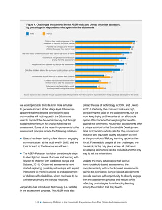 143 ■ Assessing Children in the Household: Experiences from Five Citizen-Led Assessments
we would probably try to build in more activities
to generate impact at the village level. It becomes
apparent that the desired connection to local
communities will not happen in the 20 minutes
used to conduct the household survey, but through
sustained momentum for change following the
assessment. Some of the recent improvements to the
assessment process include the following initiatives:
m Uwezo has been testing a few ideas on engaging
communicators at the local level in 2015, and we
look forward to the lessons we will learn.
m The ASER-Pakistan has taken considerable steps
to shed light on issues of access and learning with
respect to children with disabilities (Singal and
Sabates, 2016). Citizen-led assessments have
started exploring possible partnerships with expert
institutions to improve access to and assessment
of children with disabilities, which continues to be
a challenge among the various initiatives.
Jàngandoo has introduced technology (i.e. tablets)
in the assessment process. The ASER-India also
piloted the use of technology in 2014, and Uwezo
in 2015. Certainly, the costs and risks are high,
considering the scale of the assessments, but we
must keep trying until we arrive at an affordable
option. We conclude that weighing the beneits
against the detriments, household assessments offer
a unique solution to the Sustainable Development
Goal for Education which calls for the provision of
inclusive and equitable quality education as well
as the promotion of lifelong learning opportunities
for all. Foreseeably, despite all the challenges, the
household is the only place where all children in
developing economies can be included and the only
way to tell the whole story.
Despite the many advantages that accrue
from household-based assessments, the
complementarity with school-based assessments
cannot be overstated. School-based assessments
provide teachers with opportunity to directly engage
with the assessment process and results while
relecting on strategies for enhancing learning
among the children that they teach.
India Kenya
97
93
91
89
88
75
82
71
79
64
74
61
47
57
38
54
35
46
Volunteers may fake data to avoid
the long walks through the village
Children have chores at home hence
limited time to take the assessment
Households do not allow us to assess their children
Only few children attend the surveyed public primary school
Neighbours and passers-by disrupt the assessment
Teachers do not get to know the issues
arising fromthe assessment
We miss many children because they cannot be found at home
Parents are unhappy and threaten
children because they cannot read
Children fear reading because of the
presence of parents and other people
Figure 4. Challenges encountered by the ASER-India and Uwezo volunteer assessors,
by percentage of respondents who agree with the statements
Source: based on data collected through a questionnaire (28 respondents from Kenya and 34 respondents from India) specifically developed for this article.
 