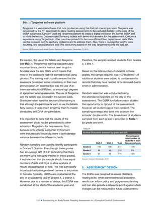 161 ■ Conducting an Early Grade Reading Assessment in a Complex Conflict Environment
the second, the use of the tablets and Tangerine
(see Box 1). The phonics training was particularly
important since phonics has not been taught in
Somalia since the late 1960s which means that
most of the assessors had not learned to read using
phonics. The training was crucial to ensure that the
assessors developed some consistency in their own
pronunciation. An essential tool was the use of an
inter-rater reliability (IRR) test, to ensure high degrees
of agreement among assessors. The use of Tangerine
and the tablets was covered in the second week.
One observation from this section of the training is
that although the participants learn to use the tablets
fairly quickly, it takes much longer for them to master
conducting an EGRA using the tablet.
It is important to note that the results of the
assessment could not be generalised to other
schools in Mogadishu for two reasons. First,
because only schools supported by Concern
were included and secondly, there is considerable
variance between the different schools.
Random sampling was used to identify participants
in Grades 2, 3 and 4. Even though these grades
had an average GPI of 0.91 (indicating that there
are more boys than girls enrolled in these grades),
it was decided that the sample should have equal
numbers of girls and boys to allow analysis of
results disaggregated by sex. This was particularly
important due to the gendered barriers to education
in Somalia. Typically, EGRAs are conducted at the
end of an academic year of Grades 1, 2 and/or 3.
However, due to a number of delays, this EGRA was
conducted at the start of the academic year and,
therefore, the sample included students from Grades
2, 3 and 4.
Based on the total number of students in these
grades, the sample required was 400 students—34
additional students were added to compensate for
records that may have needed to be removed due to
errors in administration.
Random selection was conducted using
the attendance registers on the day of the
assessment. The EGRA tool allows each student
the opportunity to opt out of the assessment,
however, all students gave their consent. The
sampling strategy also took into account the
schools’ double shifts. The breakdown of students
sampled from each grade is provided in Table 1
by grade and shift.
5. ASSESSMENT DESIGN
The EGRA was designed to assess children’s
reading skills. When administered as a baseline,
results can inform policy and programme planning
and can also provide a reference point against which
changes can be measured for future assessments.
Box 1: Tangerine software platform
Tangerine is a versatile software that runs on devices using the Android operating system. Tangerine was
developed by the RTI speciically to allow reading assessments to be captured digitally. In the case of the
EGRA in Somalia, Concern used the Tangerine platform to create a digital version of the Somali EGRA and
to store the results. Concern used Samsung tablets with seven-inch screens for the assessment. Concern’s
experience using Tangerine in other countries proved it to be more eficient than paper-based tests. Data
can be reviewed daily to spot any problems and to address them. Also, there is no need for lengthy data
inputting, and data analysis is less time consuming based on the way Tangerine reports the data set.
Source: UN Economic and Social Council Statistical Commission. December 17, 2015.
TABLE 1
Number of students assessed by grade and shift
Shift 1 Shift 2 Total
Percentage of
total number of
students in the 5
Concern schools
Grade 2 105 109 214 12%
Grade 3 66 44 110 9%
Grade 4 67 43 110 13%
Source: Concern Worldwide, 2013
 