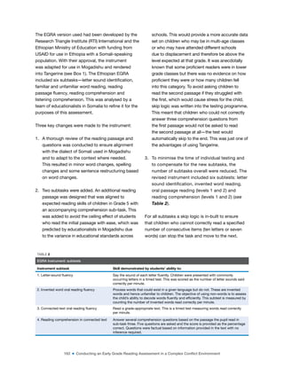162 ■ Conducting an Early Grade Reading Assessment in a Complex Conflict Environment
The EGRA version used had been developed by the
Research Triangle Institute (RTI) International and the
Ethiopian Ministry of Education with funding from
USAID for use in Ethiopia with a Somali-speaking
population. With their approval, the instrument
was adapted for use in Mogadishu and rendered
into Tangerine (see Box 1). The Ethiopian EGRA
included six subtasks—letter sound identiication,
familiar and unfamiliar word reading, reading
passage luency, reading comprehension and
listening comprehension. This was analysed by a
team of educationalists in Somalia to reine it for the
purposes of this assessment.
Three key changes were made to the instrument:
1. A thorough review of the reading passage and
questions was conducted to ensure alignment
with the dialect of Somali used in Mogadishu
and to adapt to the context where needed.
This resulted in minor word changes, spelling
changes and some sentence restructuring based
on word changes.
2. Two subtasks were added. An additional reading
passage was designed that was aligned to
expected reading skills of children in Grade 5 with
an accompanying comprehension sub-task. This
was added to avoid the ceiling effect of students
who read the initial passage with ease, which was
predicted by educationalists in Mogadishu due
to the variance in educational standards across
schools. This would provide a more accurate data
set on children who may be in multi-age classes
or who may have attended different schools
due to displacement and therefore be above the
level expected at that grade. It was anecdotally
known that some proicient readers were in lower
grade classes but there was no evidence on how
proicient they were or how many children fell
into this category. To avoid asking children to
read the second passage if they struggled with
the irst, which would cause stress for the child,
skip logic was written into the testing programme.
This meant that children who could not correctly
answer three comprehension questions from
the irst passage would not be asked to read
the second passage at all—the test would
automatically skip to the end. This was just one of
the advantages of using Tangerine.
3. To minimise the time of individual testing and
to compensate for the new subtasks, the
number of subtasks overall were reduced. The
revised instrument included six subtests: letter
sound identiication, invented word reading,
oral passage reading (levels 1 and 2) and
reading comprehension (levels 1 and 2) (see
Table 2).
For all subtasks a skip logic is in-built to ensure
that children who cannot correctly read a speciied
number of consecutive items (ten letters or seven
words) can stop the task and move to the next.
TABLE 2
EGRA Instrument: subtests
Instrument subtask Skill demonstrated by students’ ability to:
1. Letter-sound luency Say the sound of each letter luently. Children were presented with commonly
occurring letters in a timed test. This was scored as the number of letter sounds said
correctly per minute.
2. Invented word oral reading luency Process words that could exist in a given language but do not. These are invented
words and hence unfamiliar to children. The objective of using non-words is to assess
the child’s ability to decode words luently and eficiently. This subtest is measured by
counting the number of invented words read correctly per minute.
3. Connected-text oral reading luency Read a grade-appropriate text. This is a timed test measuring words read correctly
per minute.
4. Reading comprehension in connected text Answer several comprehension questions based on the passage the pupil read in
sub-task three. Five questions are asked and the score is provided as the percentage
correct. Questions were factual based on information provided in the text with no
inference required.
 