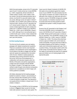 164 ■ Conducting an Early Grade Reading Assessment in a Complex Conflict Environment
Within the same grades, scores at the 75th
percentile
were 25 and 41 words correct per minute (WCPM)
(p < 0.001), respectively. Almost half (46%) of
children tested in Grade 2 were unable to read
any words in the list and following another year in
school, one third (31%) were still unable to read
any words. Although scores are higher in Grade 4
(p=0.009), 13% of children were unable to read any
words (p=0.001). Scores at the 25th
percentile rise
to 21 correct words in Grade 4 (p < 0.001). Mean
scores increase signiicantly for each consecutive
grade, from 13 WCPM in Grade 2 to 24 WCPM in
Grade 3 (p < 0.001), then to 36 WCPM in Grade 4
(p < 0.001). Although this is not suficiently high in
a child’s fourth year in school, it does indicate that
children’s skills in blending are gradually building
each year with practice.
6.3 Oral reading luency
The third and fourth subtests were oral reading
passages with related comprehension questions.
These are considered to be the most important
subtasks in the assessment as the overall target is
for all children to be able to engage with real text,
read with speed and understand the information
within the text. Children’s reading speeds are
calculated using a timing mechanism built into
the survey. At the time of the assessment, in
collaboration with education experts within the
Ministry of Education and partner organizations,
a target was set for Somalia of 60-65 WCPM
for children in Grade 3. This target has not been
veriied to date through more extensive comparative
research but is accepted as an interim target until
further guidance is available.
All children attempted the irst reading passage
leveled for students in Grade 2, and consisting of
64 words. Almost half of students (47%) in Grade
2 could not identify a single word. This reduced to
one quarter (25%) of children in Grade 3 and 11% of
children in Grade 4.
The average number of WCPM for the irst passage
is shown in Figure 3. Mean scores for this task
mask wide variance in scores for each grade. The
mean score for Grade 2 students (16 WCPM, SD
20) needs to be considered against the median
score of just 2 WCPM. This demonstrates that the
vast majority of children are unable to read the text
although a few children can read quite well with a
maximum score of 78 WCPM, bringing the average
score upwards. It is therefore important to look
at scores at the irst and third quartile to better
understand the spread in ability throughout each
grade.
Scores at the 25th
percentile for both Grades 2 and
3 are zero (0 WCPM), which is contrasted by a
score of 35 WCPM at the 25th
percentile in Grade 4
(p=0.002). Steady growth can be seen in scores at
the 75th
percentile—from 33 WCPM in Grade 2 to 52
WCPM in Grade 3 (p < 0.001), rising to 73 WCPM
in Grade 4 (p < 0.001). This shows that while there
remains a group of children who cannot read any
words at all grades, this group becomes smaller as
the grades progress and the majority of students
make some incremental progress each year. This is
a positive inding—the education system (within this
small number of schools) has the capacity to meet
the needs of most learners but does so at a delayed
pace and children are not meeting targets at the
appropriate grade.
Figure 3. Average WCPM for the first oral
reading passage subtest
0
10
20
40
50
70
Words
correct
per
minute
30
80
60
Average 1st
quartile 3rd
quartile
Grade 2 Grade 3 Grade 4
16
32
51
Note: Figure 3 shows the average WCPM for the irst oral reading
passage by grade with the average for the irst and third quartile
also shown (n=434).
Source: Concern Worldwide, 2013
 