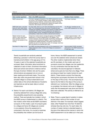 191 ■ Annual Status of Education Report (ASER) Assessment in India
Twenty households are randomly selected
(following a process in which the survey team is
trained) and all children in the age group of 3 to
16 years in each of the selected households are
surveyed. Basic information about enrolment is
collected on each of them. Enrolment information
about pre-school and school is noted as well as
the type of school. Children who are ive years
old and above are assessed one-on-one on
basic reading and arithmetic tasks. The survey
team also visits one government school in the
sampled village to conduct observations and
collect data on the school attendance of students
and teachers as well as basic data on school
infrastructure.
m District: For each rural district, 30 villages are
randomly selected from census village lists using
the probability proportional to size sampling
method. There are typically two models in which
the ASER survey is implemented in a district. The
irst model is when there are 60 ASER volunteers/
surveyors. In this model, a pair of surveyors goes
to a village and hence 30 villages are covered
in one weekend. Since the assessment is
conducted in the home, it is crucial to maximise
the probability that children can be found at
home. Hence, the ASER assessment is carried
out over the weekend when schools are closed.
The other model is implemented when there
are 30 volunteers. In this model, each pair of
surveyors covers two villages over two weekends.
For any combination that has less than 60
volunteers, the second approach is followed
where some pairs do more than one village. There
are always at least two master trainers for each
district. These trainers conduct the three-day
training then accompany the teams into the ield
on the days of the survey—the accompanying of
teams into the ield on the days of the survey is
referred to as ‘monitoring’. After the village survey
is completed, the trainers visit a set of villages to
verify that the assessment was done and that the
data were collected. This activity is referred to as
‘re-checking’.
m State: There is a great deal of variation in states
across India in terms of the number of rural
districts in the state. For example, India’s biggest
state, Uttar Pradesh has more than 70 districts
whereas Goa has only two. For each state, the
number of master trainers is decided based on
the size of the state and the manner in which the
ASER assessment is to be rolled out in that year.
TABLE 1
Structure and roles of different teams in the ASER process
Team member type/level Role in the ASER assessment Number of team members
ASER national team This team manages all aspects of the ASER assessment across
the country. This includes changes in basic design, piloting tools,
preparing training materials, conducting the national trainings,
tracking progress of the assessment, leading the quality control
measures, data analysis and report production.
15-20 team members
ASER state team: core lead
teams for each state (these
are full-time team members)
For each state, there is a core team that leads the work for that
state. This includes planning, recruitment of additional team
members (as needed), preparation and training of master trainers,
coordination of the roll out of the assessment, all aspects of
ensuring quality control, managing the data entry process and
participating in state level as well as national level rechecks.
75-100 team members for the
entire ASER assessment for India
Master trainers for each
district in each state (these
team members come on
board for the duration of the
survey)
At least two master trainers manage all aspects of the ASER
assessment in a district (assessment of 30 villages). They
conduct trainings, ensure data quality (monitoring, recheck) and
manage all other assessment logistics. They are responsible for
all assessment related activities in the district until the survey
booklets are sent to the data entry centre. On average, more than
560 rural districts are reached each year.
A total of approximately 1,100
master trainers in most years for
the ASER assessment in India
Volunteers for village survey Two ASER volunteers/assessors carry out the assessment in the
village assigned to them. A total of 30 villages are assessed in
each district.
Approximately 25,000 volunteers
participate in the ASER assessment
in India each year
 