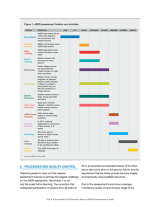 193 ■ Annual Status of Education Report (ASER) Assessment in India
5. PROCESSES AND QUALITY CONTROL
Preparing people to carry out this massive
assessment exercise is perhaps the biggest challenge
for the ASER assessment. Remember, it is not
only the scale that is daunting; the conviction that
widespread participation of citizens from all walks of
life is an essential and desirable feature of the effort
has to also come alive on the ground. Add to this the
requirement that the entire process be done frugally
and rigorously using available resources.
Due to the assessment’s enormous coverage,
maintaining quality control at every stage of the
Figure 1. ASER assessment timeline and activities
PROCESS DESCRIPTION JUNE JULY AUGUST SEPTEMBER OCTOBER NOVEMBER DECEMBER JANUARY
Recruitment
ASER state teams travel
within their states to
recruit partners and
master trainers.
National
Training
ASER central team trains
ASER state teams.
State
Training
ASER state teams train
master trainers in every
state.
District
Training
Master trainers train
surveyors in every
district.
Monitoring
Select village surveys
are supervised by
master trainers or state
team members.
Call Centre
States monitor survey
progress via frequent
calls to master trainers
to lag any problems
being faced that can
then be rectiied in a
timely manner.
District
Rechecks
Master trainers conduct
desk, phone and ield
rechecks.
State Team
Reckecks
State team recheck
villages in districts where
master trainers require
extra support.
ASER Centre
Recheck
State teams swap
states to conduct ield
rechecks.
External
Recheck
In 2014, external
organizations conducted
a iled recheck in 9
states
Data Entry
All survey data is
entered in data centres
across India.
Data
Analysis
All data is analyzed and
decisions about tables
to be reported are taken.
Report
Release
The ASER inal report is
released.
Source: ASER Centre, India
 