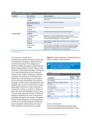 216 ■ USAID Lifelong Learning Project: The Linguistic Profile Assessment
ii) Test and item specifications
The irst (oral interaction) and second series (oral
comprehension and ability to follow directions)
include ive items each. Their objective is to
determine whether the student understands what
he/she is being asked and his/her ability to follow
directions in the assessed language. The third and
fourth series (lexical accuracy and production)
include 25 and 10 items, respectively, relating to
vocabulary. The purpose of the ifth series is to
identify the correct phonology or pronunciation
of sounds that are characteristic of the Spanish
language. The items used in the assessment were
designed with a focus on words ending in vowels
(particularly the sounds a, e and o) and speciic
consonants, such as f, g, d and ñ. In addition, at
least three items were developed for each sound.
The sixth series (grammar) includes 10 items and
attempts to determine the range of expressions
associated with gender and number. The seventh
and last series (assessment of oral expressions)
is made up of ive items designed to identify the
logical expression of ideas arising from visual
stimuli associated with two events or stories.
Table 2 provides a breakdown of test speciications
with the number of items per series.
Click here for a list of the item specifications
that were developed for each of the
dimensions of the assessment
iii) Item development
In line with the speciications described above,
reading and language specialists drafted the items
TABLE 1
Definition of the assessment construct
Construct Sub-construct Domain indicators
Linguistic skills
Oral interaction Understands and answers questions concerning self and his/her
environment.
1st
Series
Oral comprehension and
ability to follow directions
Listens to and follows simple directions.
2nd
Series
Lexical accuracy Identiies the correct meaning of words.
3rd
Series
Lexical production Articulates words in response to the images being shown.
4th
Series
Phonology or correct
pronunciation
Reproduces correctly language-speciic sounds in Spanish
(pronounces vowels at the end of words in addition to sounds like f, g,
ñ and d) and Mayan language, as the case may be.
5th
Series
Grammar Uses number and gender agreement between nouns, adjectives and
verbs correctly.
6th
Series
Oral expression Goes into a long, uninterrupted monologue which narrates coherently
a story based on visual stimuli. Uses the elemental/logical language
sequence of the language (Mayan: verb, subject, object; Spanish:
subject, verb, complements) orally and contextually.
7th
Series
Source: Magzul et al., 2015
TABLE 2
Test specification table
CONTENTS
Number
of items
Series
(%)
Oral interaction 5 6
Oral comprehension and ability to follow
directions
5 6
Lexical accuracy 25 31
Lexical production 10 13
Phonology or correct pronunciation 20 25
Grammar 10 13
Oral expression 5 6
Total 80 100
Source: Magzul et al., 2015
 