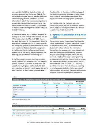 220 ■ USAID Lifelong Learning Project: The Linguistic Profile Assessment
correspond to the 20% of students who did not
answer any questions in K’iche’ (see Table 5). The
results relect the great dificulty teachers encounter
when classifying students based on such scant
information. It is likely that teachers classify students
according to their individual perception rather than
relying on the data. This should be a topic covered
in the next teacher training initiative on the subject of
test administration.
In the Mam-speaking region, students answered an
average of 65 items correctly in the Spanish test and
47 items correctly in the Mam test. Table 6 shows
the result distribution for this population. It should be
emphasized, however, that 53% of the students did
not answer any question in Mam while no such cases
were reported for Spanish. Variability was greater
in the Mam test than in the Spanish test. Results
suggest that, in this region, Spanish represents the
irst language and Mam the second language.
In the Mam-speaking region, teachers were also
asked to classify students into one of four linguistic
proiles. However, 18% of the students were not
classiied in any linguistic proile at all while 56%
were classiied as Spanish monolingual and only 3%
were classiied as Mam monolingual (see Table 7).
Results yielded by the second pilot study suggest
the need to broaden the data base in order to look
more closely at the distribution of children who
report exposure to two languages in both regions.
It should be noted that the test is still in its
construction stages and that an improved version
will be produced based on recent results. The new
version will be ield tested in 2016.
7. TEACHER PARTICIPATION IN THE PILOT
TEST
As mentioned earlier, the purpose of the Linguistic
Proile assessment is to identify the mother tongue
of pre-primary and Grade 1 students attending
Guatemala’s oficial schools. The information
derived from this assessment is essential as it will
allow teachers to gain insight into the students
they will be teaching during the school year and,
above all, help teachers adapt teaching/learning
strategies according to the students’ mother tongue.
As described in the National Curriculum (Currículo
Nacional Base, CNB) for Grade 1, “….teaching
should commence in the mother tongue…learning
in other languages facilitates the transference of
linguistic skills”. Additionally, the National Curriculum
suggests incorporating a linguistic diagnosis to
TABLE 6
Distribution of correct answers for children exposed to Spanish and Mam
N Minimum Maximum Median
Total number of correct responses in mam 154 0 76 26
Total number of correct responses in Spanish 150 32 80 65
Source: USAID Lifelong Learning Data
TABLE 5
Students in the K’iche’-speaking region classified by their teacher using four linguistic profiles
Frequency Percentage Valid percentage
Accumulated
percentage
Did not rank the student 114 62 62 62
Mayan monolingual 24 13 13 75
Spanish monolingual 17 9 9.2 84
Incipient 29 16 16 100
Bilingual 1 1 1 100
Total 185 100 100
Source: USAID Lifelong Learning Data
 