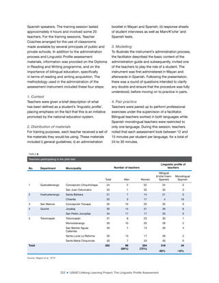 222 ■ USAID Lifelong Learning Project: The Linguistic Profile Assessment
Spanish speakers. The training session lasted
approximately 4 hours and involved some 20
teachers. For the training sessions, Teacher
Coaches arranged for the use of classrooms
made available by several principals of public and
private schools. In addition to the administration
process and Linguistic Proile assessment
materials, information was provided on the Diploma
in Reading and Writing programme, and on the
importance of bilingual education, speciically
in terms of reading and writing acquisition. The
methodology used in the administration of the
assessment instrument included these four steps:
1. Context
Teachers were given a brief description of what
has been deined as a student’s ‘linguistic proile’,
placing emphasis on the fact that this is an initiative
promoted by the national education system.
2. Distribution of materials
For training purposes, each teacher received a set of
the materials they would be using. These materials
included i) general guidelines; ii) an administration
booklet in Mayan and Spanish; iii) response sheets
of student interviews as well as Mam/K’iche’ and
Spanish tests.
3. Modelling
To illustrate the instrument’s administration process,
the facilitator described the basic content of the
administration guide and subsequently, invited one
of the teachers to play the role of a student. The
instrument was irst administered in Mayan and
afterwards in Spanish. Following the presentation,
there was a round of questions intended to clarify
any doubts and ensure that the procedure was fully
understood, before moving on to practice in pairs.
4. Pair practice
Teachers were paired up to perform professional
exercises under the supervision of a facilitator.
Bilingual teachers worked in both languages while
Spanish monolingual teachers were restricted to
only one language. During this session, teachers
noted that each assessment took between 12 and
15 minutes per student per language, for a total of
24 to 30 minutes.
TABLE 8
Teachers participating in the pilot test
No. Department Municipality Number of teachers
Linguistic proile of
teachers
Total Men Women
Bilingual
(k’iche’/mam-
Spanish)
Monolingual
Spanish
1 Quetzaltenango Concepción Chiquirichapa 24 2 22 24 0
San Juan Ostuncalco 33 1 32 30 3
2 Huehuetenango Santa Bárbara 21 7 14 21 0
Chiantla 20 3 17 4 16
3 San Marcos Concepción Tutuapa 35 10 25 35 0
4 Quiché Joyabaj 35 14 21 29 6
San Pedro Jocopilas 34 17 17 33 0
5 Totonicapán Totonicapán 31 8 23 30 1
Momostenango 30 10 20 28 2
San Bartolo Aguas
Calientes
30 7 13 26 4
Santa Lucía La Reforma 30 13 17 28 2
Santa María Chiquimula 30 7 23 30 0
Total 352 98
(28%)
254
(72%)
318 34
-90% -10%
Source: Magzul et al., 2015
 