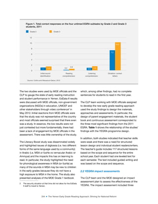 244 ■ The Yemen Early Grade Reading Approach: Striving for National Reform
The two studies were used by MOE oficials and the
CLP to gauge the state of early reading instruction
and student performance in Yemen. EdData II results
were discussed with MOE oficials, non-government
organizations (NGOs) in education, UNICEF and
other stakeholders through video conference2
in
May 2012. Initial reactions from MOE oficials were
that the study was not representative of the country
and most oficials seemed surprised that there even
was a study. In essence, the low results were not
just contested but more fundamentally, there had
been a lack of engagement by MOE oficials in the
assessment. There was little ownership of the study.
The Literacy Boost study was disseminated widely
and highlighted issues of diglossia (i.e. two different
forms of the same language used by a community)
in Arabic (i.e. MSA or fusHa vs vernacular Arabic or
Ammyya) and the impacts this has on learning to
read. In particular, the study highlighted the need
for phonological awareness in MSA (or fusHa) as
many of the sounds in MSA may be new to children
in the early grades because they do not have a
high exposure to MSA in the home. The study also
presented analyses of the MOE Grade 1 textbook
2 The security situation at that time did not allow for the EdData
II staff to travel to Yemen.
which, among other indings, had no complete
sentences for students to read in the irst year.
The CLP team working with MOE oficials assigned
to develop the new early grade reading approach
used the study indings to design the materials,
approaches and assessments. In particular, the
design of parent engagement materials, the student
book and continuous assessment corresponded to
the three most signiicant indings from the 2011
EGRA. Table 1 shows the relationship of the studies’
indings with the YEGRA programme design.
In addition, both studies indicated that teacher skills
were weak and there was a need for structured
lesson design and individual student readers/writers.
The teacher’s guide includes 117 structured lessons
based on the scope and sequence for the entire
school year. Each student had one leveled text for
each semester. The text included guided writing and
was based on the scope and sequence.
2.2 YEGRA impact assessments
The CLP team and the MOE designed an impact
assessment plan to assess the effectiveness of the
YEGRA. The impact assessment included three
Figure 1. Total correct responses on the four untimed EGRA subtasks by Grade 2 and Grade 3
students, 2011
1 0.2 0.9
7.3
1.4
0.6
1.5
10.2
0
2
4
6
8
10
12
Initial sound
identiication
Reading
comprehension
Listening
comprehension
Dictation: correct
letters
Grade 2 Grade 3
Source: Collins and Messaoud-Galusi, 2012
 