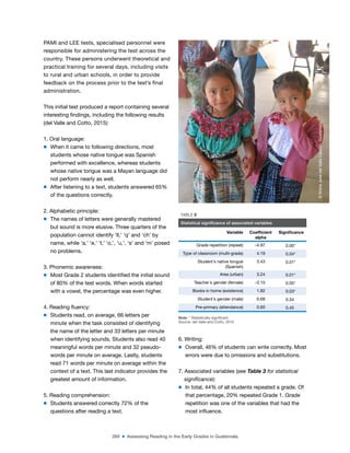 260 ■ Assessing Reading in the Early Grades in Guatemala
PAMI and LEE tests, specialised personnel were
responsible for administering the test across the
country. These persons underwent theoretical and
practical training for several days, including visits
to rural and urban schools, in order to provide
feedback on the process prior to the test’s inal
administration.
This initial test produced a report containing several
interesting indings, including the following results
(del Valle and Cotto, 2015):
1. Oral language:
m When it came to following directions, most
students whose native tongue was Spanish
performed with excellence, whereas students
whose native tongue was a Mayan language did
not perform nearly as well.
m After listening to a text, students answered 65%
of the questions correctly.
2. Alphabetic principle:
m The names of letters were generally mastered
but sound is more elusive. Three quarters of the
population cannot identify ‘ll,’ ‘q’ and ‘ch’ by
name, while ‘a,’ ‘e,’ ‘I,’ ‘o,’, ‘u,’, ‘s’ and ‘m’ posed
no problems.
3. Phonemic awareness:
m Most Grade 2 students identiied the initial sound
of 80% of the test words. When words started
with a vowel, the percentage was even higher.
4. Reading luency:
m Students read, on average, 66 letters per
minute when the task consisted of identifying
the name of the letter and 33 letters per minute
when identifying sounds. Students also read 40
meaningful words per minute and 32 pseudo-
words per minute on average. Lastly, students
read 71 words per minute on average within the
context of a text. This last indicator provides the
greatest amount of information.
5. Reading comprehension:
m Students answered correctly 72% of the
questions after reading a text.
6. Writing:
m Overall, 46% of students can write correctly. Most
errors were due to omissions and substitutions.
7. Associated variables (see Table 3 for statistical
significance):
m In total, 44% of all students repeated a grade. Of
that percentage, 20% repeated Grade 1. Grade
repetition was one of the variables that had the
most inluence.
TABLE 3
Statistical significance of associated variables
Variable Coeficient
alpha
Signiicance
Grade repetition (repeat) -4.97 0.00*
Type of classroom (multi-grade) 4.19 0.04*
Student´s native tongue
(Spanish)
3.43 0.01*
Area (urban) 3.24 0.01*
Teacher´s gender (female) -3.15 0.05*
Books in home (existence) 1.82 0.03*
Student´s gender (male) 0.68 0.34
Pre-primary (attendance) 0.60 0.45
Note: * Statistically signiicant.
Source: del Valle and Cotto, 2015 ©
María
José
del
Valle
Catalán,
Guatemala
 