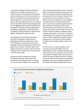 26 ■ Home Literacy Environment Data Facilitate All Children Reading
can illuminate challenges that might otherwise be
overlooked. For example, if there are few or no
children’s books or very few people seen reading at
home, interventions can shift focus to provide more
books or to identify community reading mentors to
support children who come from poor HLEs. HLE
data can also reveal opportunities such as a setting in
which most children report their parents already read
to them. Figure 2 shows simple HLE proiles that set
the stage for interventions in Nacala, Mozambique
and Meherpur, Bangladesh. Comparing these two
very different contexts for learning to read reveal the
different challenges that children may face.
The signiicantly (p=0.001) higher percentage
of families that engage in these practices in
Bangladesh signals more opportunities to build
from in Meherpur. Conversely, there are greater
challenges in Nacala, Mozambique but there is also
greater room for growth. These HLE data set the
stage for interventions by teams in each country by
indicating the level of learning environment support
outside the school walls.
Including HLE data in analyses also clariies
the relationship between other student-level
characteristics and reading factors. For example,
if, we ind that girls in Region X have signiicantly
higher average reading skills than boys in the same
region, we may draw the wrong conclusions if HLE
data is not included. Perhaps the relationship may
be explained by the fact that girls in Region X have
more access to books and readers in the home.
Without HLE data in analyses, we might mistakenly
conclude that there is something intrinsic about
girls or about the way people treat girls that makes
them read better. We would also miss the fact
that students with poor HLEs are not receiving the
support they need to succeed. When we account for
access to books and readers in statistical models
of reading achievement, it enhances our contextual
understanding of the supportive culture for learning
to read. It further helps identify potential important
target groups for intervention as well as possible
remedies to help struggling readers outside of the
school.
It is very common to collect information on sex
and socio-economic status (SES). These two
characteristics are often considered key factors that
inluence learning. In our experience, the HLE is also
a key predictor of reading. A seven-country study of
factors that inluence reading found that, controlling
for age, sex, SES and HLE as well as early childhood
participation and chore workload (as available), the
HLE signiicantly predicted reading skills in nearly a
Figure 2. HLE materials and activities in Bangladesh and Mozambique
0
20
40
80
100
60
Mozambique Bangladesh
18%
35% 32%
22%
26%
72%
57% 55%
89%
56%
% of children who
have storybooks
at home
are seen reading read to child encourage child
to study
tell child a story
Percentage of family members who…
%
Source: Save the Children Bangladesh (2013) and Mozambique (2014)
 