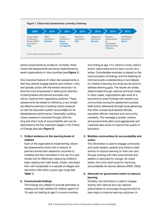 269 ■ Expanding Citizen Voice in Education Systems Accountability
actions empowered by evidence. Currently, these
citizen-led assessments are being implemented by
seven organizations in nine countries (see Figure 1).
One important feature of citizen-led assessments is
that they directly engage parents and children—who
are typically actors with the lowest resources—to
become more empowered in seeking the attention
of policymakers and service providers and
hence, improve their negotiating positions. These
assessments are based on following a very simple
yet effective premise of building citizen pressure
to hold the education system accountable for its
dissatisfactory performance. Essentially, building
citizen pressure is achieved through both the
long and short route of accountability and can be
described by the ive important stages in the Theory
of Change (see also Figure 2):
1. Collect evidence on the learning levels of
children
Each of the organizations implementing citizen-
led assessments works with a network of
partners across their respective countries to
mobilise and train volunteers in the use of a very
simple tool for effectively measuring children’s
basic reading and math levels. Citizen volunteers
then visit households in a sample of villages and
test every child within a given age range (see
Table 1).
2. Communicate indings
The indings are collated to provide estimates of
reading and math abilities for children aged 6 to
16 years (or starting at age 5 in some countries
and ending at age 14 in others) in every district
and/or region/state and for each country as a
whole. Considerable emphasis is placed on the
communication of indings and the fostering of
informed public understanding of and debate
on children’s learning and what can be done to
address learning gaps. The results are widely
disseminated through national and local media.
In many cases, organizations also work at a
local level to share indings with parents and
communities during the assessment process
itself and/or afterwards through local gatherings
that often include local elected oficials,
education oficers, teachers and community
members. The message is simple: citizens
and governments alike must aggressively and
creatively take action to improve the quality of
education.
3. Mobilize communities for accountability and
action
The information is used to engage community
and youth leaders, parents and others to take
actions to improve learning on their own and
through working with their local schools and
leaders to advocate for change. As noted
earlier, this is the short route for improving
accountability for service delivery (WDR, 2004).
4. Advocate for government action to improve
learning
Similarly, the information is used to engage
directly with national and sub-national
policymakers to encourage the government to
take steps to improve learning outcomes. In
Figure 1. Citizen-led assessments currently underway
2015
2014
2013
2012
2011
2010
2009
Annual Status
of Education
Report (ASER)
launched in
India
ASER
launched in
Pakistan
Uwezo
launched in
Kenya,
Tanzania,
and Uganda
Beekunko
launched in
Mali
Jàngandoo
launched in
Senegal
Medición
Independiente
de
Aprendizajes
(MIA) launched
in Mexico
LEARNigeria
launched in
Nigera
Source: Plaut and Jamieson Eberhardt, 2015
 