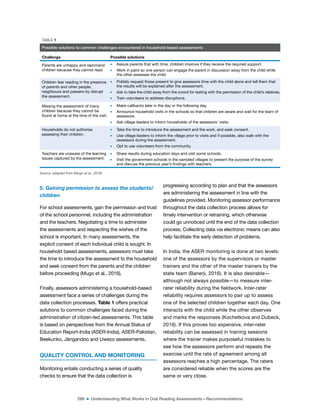 296 ■ Understanding What Works in Oral Reading Assessments—Recommendations
5. Gaining permission to assess the students/
children
For school assessments, gain the permission and trust
of the school personnel, including the administration
and the teachers. Negotiating a time to administer
the assessments and respecting the wishes of the
school is important. In many assessments, the
explicit consent of each individual child is sought. In
household based assessments, assessors must take
the time to introduce the assessment to the household
and seek consent from the parents and the children
before proceeding (Mugo et al., 2016).
Finally, assessors administering a household-based
assessment face a series of challenges during the
data collection processes. Table 1 offers practical
solutions to common challenges faced during the
administration of citizen-led assessments. This table
is based on perspectives from the Annual Status of
Education Report-India (ASER-India), ASER-Pakistan,
Beekunko, Jàngandoo and Uwezo assessments.
QUALITY CONTROL AND MONITORING
Monitoring entails conducting a series of quality
checks to ensure that the data collection is
progressing according to plan and that the assessors
are administering the assessment in line with the
guidelines provided. Monitoring assessor performance
throughout the data collection process allows for
timely intervention or retraining, which otherwise
could go unnoticed until the end of the data collection
process. Collecting data via electronic means can also
help facilitate the early detection of problems.
In India, the ASER monitoring is done at two levels:
one of the assessors by the supervisors or master
trainers and the other of the master trainers by the
state team (Banerji, 2016). It is also desirable—
although not always possible—to measure inter-
rater reliability during the ieldwork. Inter-rater
reliability requires assessors to pair up to assess
one of the selected children together each day. One
interacts with the child while the other observes
and marks the responses (Kochetkova and Dubeck,
2016). If this proves too expensive, inter-rater
reliability can be assessed in training sessions
where the trainer makes purposeful mistakes to
see how the assessors perform and repeats the
exercise until the rate of agreement among all
assessors reaches a high percentage. The raters
are considered reliable when the scores are the
same or very close.
TABLE 1
Possible solutions to common challenges encountered in household-based assessments
Challenge Possible solutions
Parents are unhappy and reprimand
children because they cannot read.
m Assure parents that with time, children improve if they receive the required support.
m Work in pairs so one person can engage the parent in discussion away from the child while
the other assesses the child.
Children fear reading in the presence
of parents and other people;
neighbours and passers-by disrupt
the assessment.
m Politely request those present to give assessors time with the child alone and tell them that
the results will be explained after the assessment.
m Ask to take the child away from the crowd for testing with the permission of the child’s relatives.
m Train volunteers to address disruptions.
Missing the assessment of many
children because they cannot be
found at home at the time of the visit.
m Make callbacks later in the day or the following day.
m Announce household visits in the schools so that children are aware and wait for the team of
assessors.
m Ask village leaders to inform households of the assessors’ visits.
Households do not authorise
assessing their children.
m Take the time to introduce the assessment and the work, and seek consent.
m Use village leaders to inform the village prior to visits and if possible, also walk with the
assessors during the assessment.
m Opt to use volunteers from the community.
Teachers are unaware of the learning
issues captured by the assessment.
m Share results during education days and visit some schools.
m Visit the government schools in the sampled villages to present the purpose of the survey
and discuss the previous year’s indings with teachers.
Source: adapted from (Mugo et al., 2016)
 