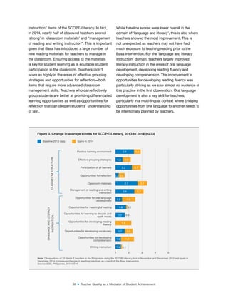 36 ■ Teacher Quality as a Mediator of Student Achievement
instruction” items of the SCOPE-Literacy. In fact,
in 2014, nearly half of observed teachers scored
‘strong’ in ‘classroom materials’ and “management
of reading and writing instruction”. This is important
given that Basa has introduced a large number of
new reading materials for teachers to manage in
the classroom. Ensuring access to the materials
is key for student learning as is equitable student
participation in the classroom. Teachers didn’t
score as highly in the areas of effective grouping
strategies and opportunities for relection—both
items that require more advanced classroom
management skills. Teachers who can effectively
group students are better at providing differentiated
learning opportunities as well as opportunities for
relection that can deepen students’ understanding
of text.
While baseline scores were lower overall in the
domain of ‘language and literacy’, this is also where
teachers showed the most improvement. This is
not unexpected as teachers may not have had
much exposure to teaching reading prior to the
Basa intervention. For the ‘language and literacy
instruction’ domain, teachers largely improved
literacy instruction in the areas of oral language
development, developing reading luency and
developing comprehension. The improvement in
opportunities for developing reading luency was
particularly striking as we saw almost no evidence of
this practice in the irst observation. Oral language
development is also a key skill for teachers,
particularly in a multi-lingual context where bridging
opportunities from one language to another needs to
be intentionally planned by teachers.
Note: Observations of 33 Grade 2 teachers in the Philippines using the SCOPE-Literacy tool in November and December 2013 and again in
December 2014 to measure changes in teaching practices as a result of the Basa intervention.
Source: EDC, Philippines, 2013/2014
Figure 3. Change in average scores for SCOPE-Literacy, 2013 to 2014 (n=33)
2.4
1.5
2.2
1.2
2.7
2.4
1.5
1.8
1.7
1.7
1.4
1.4
0.5
0.6
0.7
0.5
0.7
0.7
1.0
0.1
0.0
1.2
0.6
1.0
0.1
1 2 3 4 5
Positive learning environment
Effective grouping strategies
Participation of all learners
Opportunities for reflection
Classroom materials
Management of reading and writing
instruction
Opportunities for oral language
development
Opportunities for meaningful reading
Opportunities for learning to decode and
spell words
Opportunities for developing reading
fluency
Opportunities for developing vocabulary
Opportunities for developing
comprehension
Writing instruction
CLASSROOM
STRUCTURE
LANGUAGE
AND
LITERACY
INSTRUCTION
Baseline 2013 data Gains in 2014
 