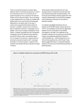 37 ■ Teacher Quality as a Mediator of Student Achievement
There is one general caveat to consider. Basa
teachers follow an instructional sequence in which
all 14 domains of the K-12 curriculum are not
taught everyday but over a period of ive days for
Filipino and ten days for English. This is by design
to allow adequate time for pupils to complete skill-
related tasks in their second and third language.
Depending on the lesson plan for the day, it
would not be expected that teachers teach all
domains. In addition, domains such as phonics
take on additional meaning in a language such as
English, which has an opaque orthography versus
Filipino, a syllabic language that has a transparent
orthography. Since the teachers were observed
during their Filipino class, one possible reason
for no increase in the score for “opportunities for
learning to decode and spell words” is because
by Grade 2 in the third quarter, a majority of the
students have already learned to decode and spell
in Filipino.
These results indicate that teachers who have
stronger practice in classroom structure also have
more advanced practices of teaching literacy. The
structures around literacy learning support the more
nuanced implementation of instructional strategies
and the tailoring of instruction to the needs of
particular students.
A correlation (see Figure 4) between the two
sections of the SCOPE-Literacy results was found
in 2014. The scatterplot shows that the relationship
between the two components of the SCOPE
tool appears to be linear. The coeficient of the
correlation between the two sections of the SCOPE-
Literacy was statistically signiicant (Pearson’s
r=.946; Kandall’s tau = .820 and Spearman’s rho =
.905, all three signiicant at p<0.001 level). These
results suggest that there is a strong link between
classroom structure and more advanced practices of
teaching literacy.
Figure 4. Correlation between two components of SCOPE-Literacy, 2014 (n=33)
0
5
10
15
20
25
5 10 15 20 25
SCOPE-Literacy
instruction
composite
SCOPE classroom structure composite
Note: Observations of 33 Grade 2 teachers in the Philippines using the SCOPE-Literacy tool in November and December 2013 and again in
December 2014 to measure changes in teaching practices as a result of the Basa intervention. The SCOPE classroom structure composite is
comprised of six dimensions on the SCOPE-Literacy tool: 1) supportive learning environment; 2) effective grouping strategies; 3) participation of
all learners; 4) opportunities for relection; 5) classroom materials; and 6) manages reading and writing instruction. The SCOPE-Literacy instruc-
tion composite is comprised of seven dimensions on the SCOPE-Literacy tool: 1) opportunities for oral language development; 2) opportunities
for meaningful reading; 3) opportunities for learning to decode and spell words; 4) develops reading luency; 5) opportunities for developing
vocabulary; 6) opportunities for developing reading comprehension; and 7) writing instruction.
Source: EDC, Philippines, 2013/2014
 