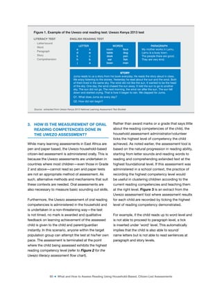 60 ■ What and How to Assess Reading Using Household-Based, Citizen-Led Assessments
Figure 1. Example of the Uwezo oral reading test: Uwezo Kenya 2013 test
LITERACY TEST
· Letter/sound
· Word
· Paragraph
· Story
· Comprehension
ENGLISH READING TEST
LETTER
e x
d w
k c
h b
j a
WORDS
room face
table dog
desk pen
ear fish
bean man
STORY
Juma reads to us a story from his book everyday. He reads the story aloud in class.
We enjoy listening to the stories. Yesterday he read about the sun and the wind. Both
of them lived in the same sky. The wind did not like the sun. It wanted to be the head
of the sky. One day, the wind chased the sun away. It told the sun to go to another
sky. The sun did not go. The next morning, the wind ran after the sun. The sun fell
down and started crying. That is how it began to rain. We clapped for Juma.
Q1. What does Juma do every day?
Q2. How did rain begin?
3. HOW IS THE MEASUREMENT OF ORAL
READING COMPETENCIES DONE IN
THE UWEZO ASSESSMENT?
While many learning assessments in East Africa are
pen and paper based, the Uwezo household-based
citizen-led assessment is administered orally. This is
because the Uwezo assessments are undertaken in
countries where most children—even those in Grade
2 and above—cannot read so pen and paper tests
are not an appropriate method of assessment. As
such, alternative methods and mechanisms that suit
these contexts are needed. Oral assessments are
also necessary to measure basic sounding out skills.
Furthermore, the Uwezo assessment of oral reading
competencies is administered in the household and
is undertaken in a non-threatening way—the test
is not timed, no mark is awarded and qualitative
feedback on learning achievement of the assessed
child is given to the child and parent/guardian
instantly. In this scenario, anyone within the target
population group can attempt the test at his/her own
pace. The assessment is terminated at the point
where the child being assessed exhibits the highest
reading competency level (refer to Figure 2 for the
Uwezo literacy assessment flow chart).
Rather than award marks or a grade that says little
about the reading competencies of the child, the
household assessment administrator/volunteer
ticks the highest level of competency the child
achieved. As noted earlier, the assessment tool is
based on the natural progression in reading ability,
starting from letter sounds and reading words to
reading and comprehending extended text at the
highest foundational level. If this assessment was
administered in a school context, the practice of
recording the highest competency level would
be useful in clustering children according to the
current reading competencies and teaching them
at the right level. Figure 3 is an extract from the
Uwezo assessment tool where assessment results
for each child are recorded by ticking the highest
level of reading competency demonstrated.
For example, if the child reads up to word level and
is not able to proceed to paragraph level, a tick
is inserted under ‘word’ level. This automatically
implies that the child is also able to sound/
name letters but is not able to read sentences at
paragraph and story levels.
PARAGRAPH
My mother works in Lamu.
Lamu is a busy town.
The people there are good.
They are very kind.
Source: extracted from Uwezo Kenya 2013 National Learning Assessment Test Booklet
 