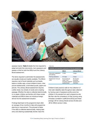 70 ■ Evaluating Early Learning from Age 3 Years to Grade 3
assessor teams. Table 3 details the time required to
adapt and pilot the instruments, train assessors and
assess a child for both the IDELA and the Literacy
Boost assessment.
The items required to administer the assessments
are equally simple and readily available. The IDELA
requires a set of local materials such as beads,
beans or bottle caps, a local children’s book, a few
picture sheets/cards, a laminated puzzle, paper and
pencils. The Literacy Boost assessment requires
a letter sheet, two sheets of words and a reading
passage. Whether the data is collected electronically
or on paper, children are familiar with these simple
materials and IDELA does not introduce foreign
stimuli into the assessment situation.
Findings feed back to the programme team after
an average of two months to help with programme
planning or improvement. This process is faster
if the data is collected electronically, making data
entry and cleaning substantially shorter. Save the
Children’s best practice calls for the collection of
inter-rater reliability data throughout data collection
by having a pair of assessors jointly score two
children in the sample from each programme site.
We then rate the consistency of their scoring using
intraclass correlation coeficients (ICCs) and these
average .95 for Literacy Boost across 20 sites and
.90 for IDELA across 4 sites.
TABLE 3
Feasibility and essential investments of time by assessment
IDELA Literacy Boost
Instrument adaptation
and piloting
4 days 4 days
Training assessors 3-5 days 5 days
Assessment time per
child
35 minutes per
child/1 hour
including caregiver
questionnaire
30 minutes
(including
background
interview)
©
Lauren
Pisani/Save
the
Children
 