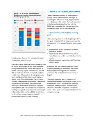 98 ■ Learning-by-Doing: The Early Literacy in National Language Programme in The Gambia
limited number of words they were able to read or
the questions asked in the NL.
In all the subtests, pupils’ performance varied across
NL groups. Among them, Pulaar pupils achieved
the highest mean scores across all subtests in all
grades. In reading English connected text, around
65% of the Pulaar students were able to read one
word or more. When we look at reading connected
text in the NL, only 18% of them could read one
word or more. This might indicate that the higher
scores in the subtests achieved by the Pulaar pupils
cannot be fully attributed to national language
learning but other factors. Observation suggests
this might be due to pre-school exposure to phonics
teaching or very early encounters with Arabic scripts
in Darra (Abu-Rabis and Taha, 2006). Nevertheless,
we do not have enough measures of pupils’
backgrounds to examine these variables.
4. RESULTS OF THE ELINL PROGRAMME
There is yet little consensus on the standard of
reading luency in these national languages. In
examining the outcome of the ELINL programme,
we will discuss in this section the results presented
in the last section by benchmarking with the
ELINL learning goals and by comparing with the
comparison group and the national sample.
4.1 Benchmarking with the ELINL learning
goals
At the planning phase of the ELINL piloting in 2011,
the goals set by the GPE for the programme at the
completion of 15-20 weeks of scripted lessons were
that:
m approximately 85% of children will be able to
name 80% of letters
m approximately 85% of children will be able to
read at least one word in a connected text in one
minute
m all students should read by the end of the trial at
different levels.
In addition, it is anticipated that learning to read
in their mother tongues would allow the children
to acquire basic reading skills and phonemic
awareness that can be transferred to reading in
English.
The results presented later in this section of
assessments that were conducted at the end of the
irst year pilot in 2012 suggested that the above
goals were not fully achieved. However, more
students in the ELINL programme were able to
achieve these goals when compared to those in the
comparison group.
Figure 3. ELNIL pupils’ performance on
ELNIL comprehension questions by grade
for all languages (in %)
.5
.1
5.1
1.1
0
40
20
80
100
%
60
Grade 1 Grade 2 Grade 3
0 items correct 1 items correct 2 items correct
3 items correct 4 item correct 5 items correct
82.4
9.4
6.5
17.8
8.4
12.7
11.1
44.9
35.2
9.6
13.2
11
9.9
21.1
Source: Hsieh, 2014.
 
