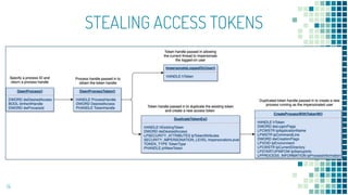 14
STEALING ACCESS TOKENS
 