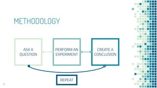 METHODOLOGY
ASK A
QUESTION
CREATE A
CONCLUSION
PERFORM AN
EXPERIMENT
31
REPEAT
 