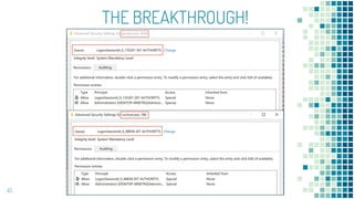 THE BREAKTHROUGH!
45
 