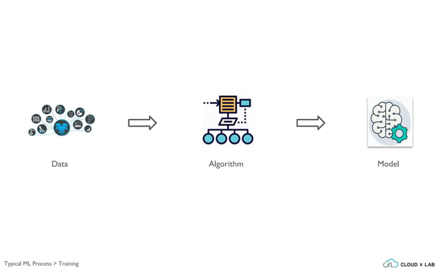 Understanding computer vision with Deep Learning | PPT