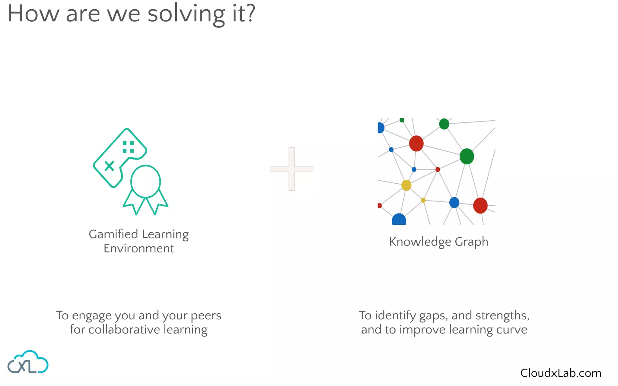 Understanding computer vision with Deep Learning | PPT