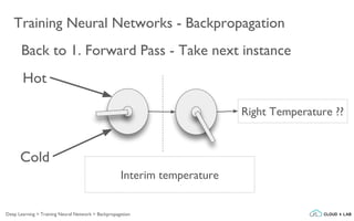 Training Neural Networks - Backpropagation
Hot
Cold
Right Temperature ??
Back to 1. Forward Pass - Take next instance
Interim temperature
Deep Learning > Training Neural Network > Backpropagation
 