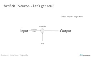 Artificial Neuron - Let's get real!
Output = Input * weight + bias
Deep Learning > Artificial Neuron > Weight and Bias
bias
Input
Neuron
Connection
weight Output
 