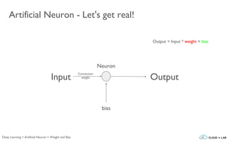 Artificial Neuron - Let's get real!
Output = Input * weight + bias
Deep Learning > Artificial Neuron > Weight and Bias
bias
Input
Neuron
Connection
weight Output
 