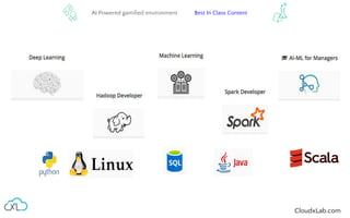 CloudxLab.com
Best In Class ContentAI Powered gamiﬁed environment
 