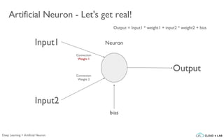 Artificial Neuron - Let's get real!
Output = Input1 * weight1 + input2 * weight2 + bias
Deep Learning > Artificial Neuron
Input1 Neuron
bias
Output
Input2
Connection
Weight 2
Connection
Weight 1
 