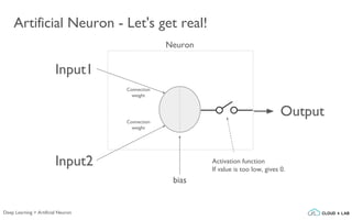 Artificial Neuron - Let's get real!
Input1
Neuron
bias
Connection
weight
Input2
Connection
weight
Activation function
If value is too low, gives 0.
Output
Deep Learning > Artificial Neuron
 
