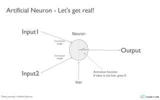 Artificial Neuron - Let's get real!
Input1 Neuron
bias
Connection
weight
Output
Activation function
If value is too low, gives 0.Input2
Connection
weight
Deep Learning > Artificial Neuron
 