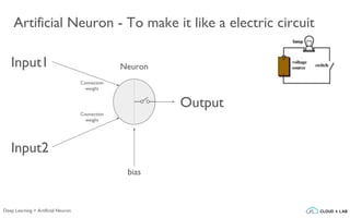 Artificial Neuron - To make it like a electric circuit
Input1 Neuron
bias
Connection
weight
Output
Input2
Connection
weight
Deep Learning > Artificial Neuron
 