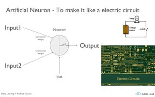 Artificial Neuron - To make it like a electric circuit
Input1 Neuron
bias
Connection
weight
Output
Input2
Connection
weight
Deep Learning > Artificial Neuron
 