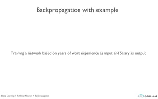 Backpropagation with example
Training a network based on years of work experience as input and Salary as output
Deep Learning > Artificial Neuron > Backpropagation
 