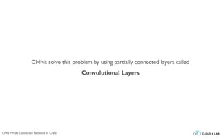 CNNs solve this problem by using partially connected layers called
Convolutional Layers
CNN > Fully Connected Network vs CNN
 